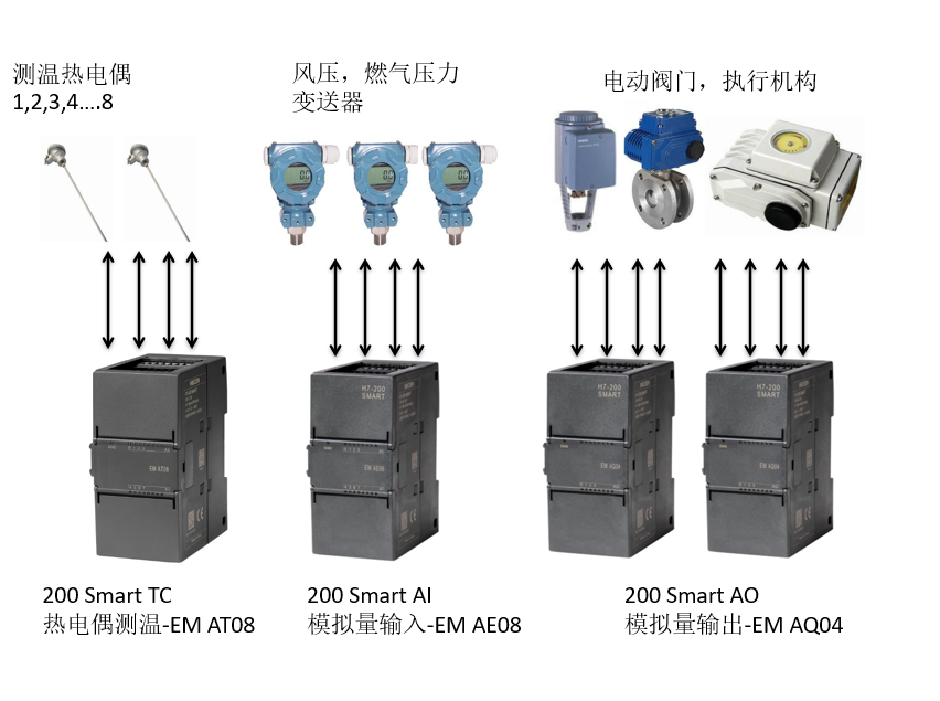 匯辰自動化,國產(chǎn)PLC,200smart,S7-200,匯辰PLC
