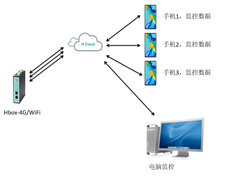 匯辰自動化,國產(chǎn)PLC,200smart,S7-200,匯辰PLC