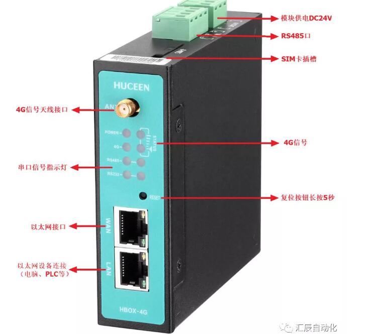 國產(chǎn)PLC,200Smart，PLC廠家，SmartPLC