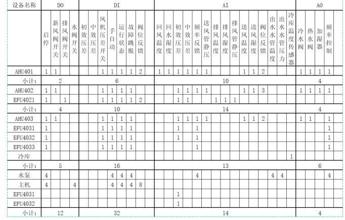 國產PLC,200Smart，PLC廠家，SmartPLC