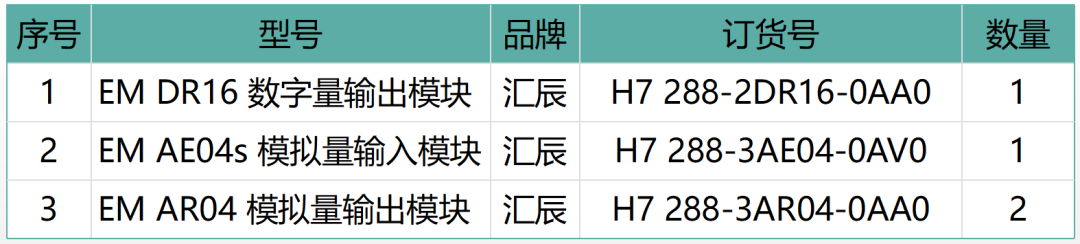 國(guó)產(chǎn)PLC