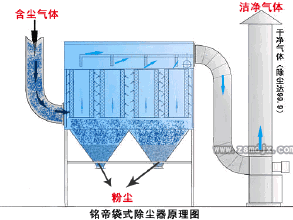 國產(chǎn)PLC
