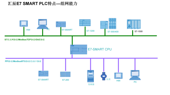 國產(chǎn)PLC