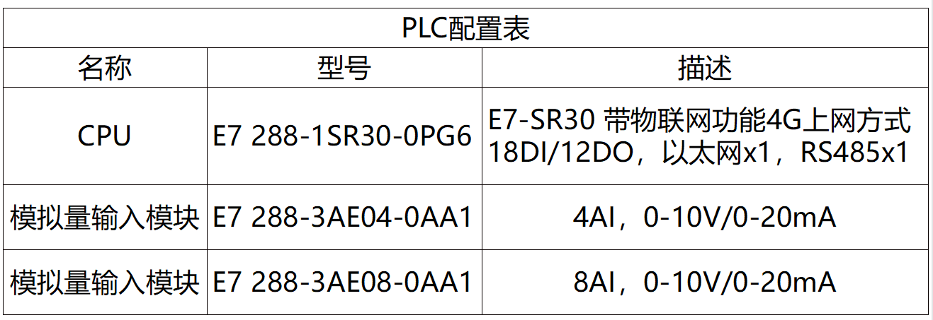 國(guó)產(chǎn)PLC