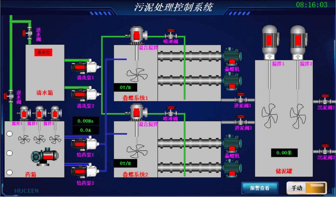 國(guó)產(chǎn)PLC 國(guó)產(chǎn)PLC