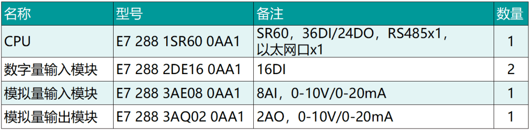 國(guó)產(chǎn)PLC 國(guó)產(chǎn)PLC