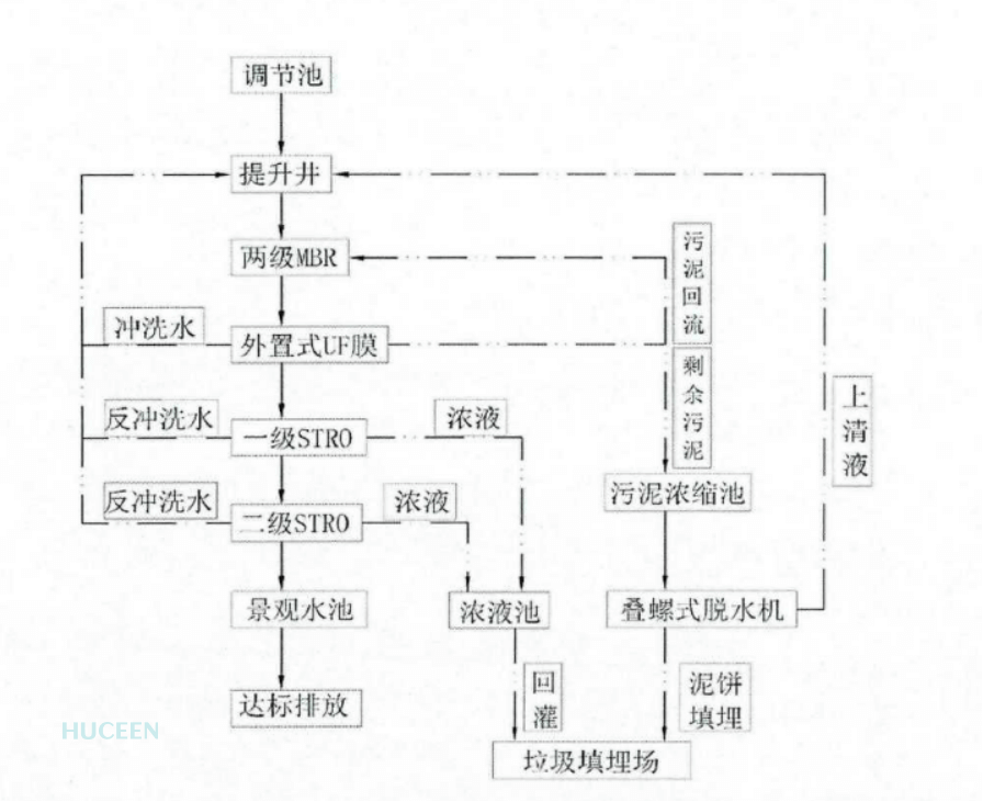 國產(chǎn)PLC 國產(chǎn)PLC