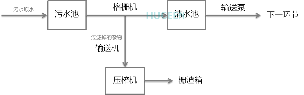 國(guó)產(chǎn)PLC