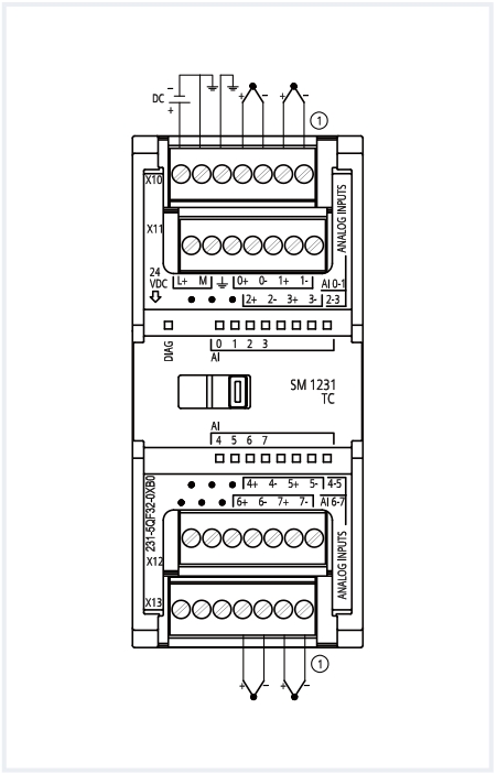 國產(chǎn)PLC