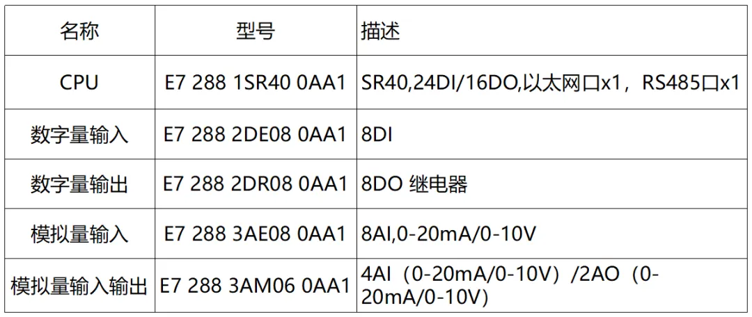 國產(chǎn)PLC