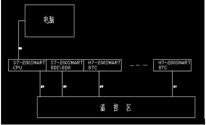 國產(chǎn)PLC