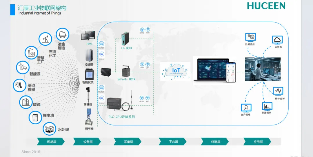 國產(chǎn)PLC 國產(chǎn)PLC