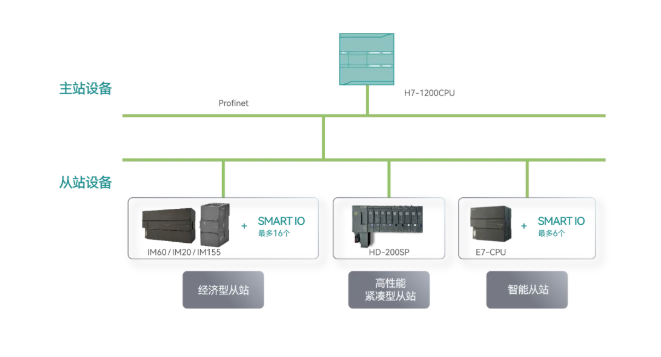 國(guó)產(chǎn)PLC 國(guó)產(chǎn)PLC