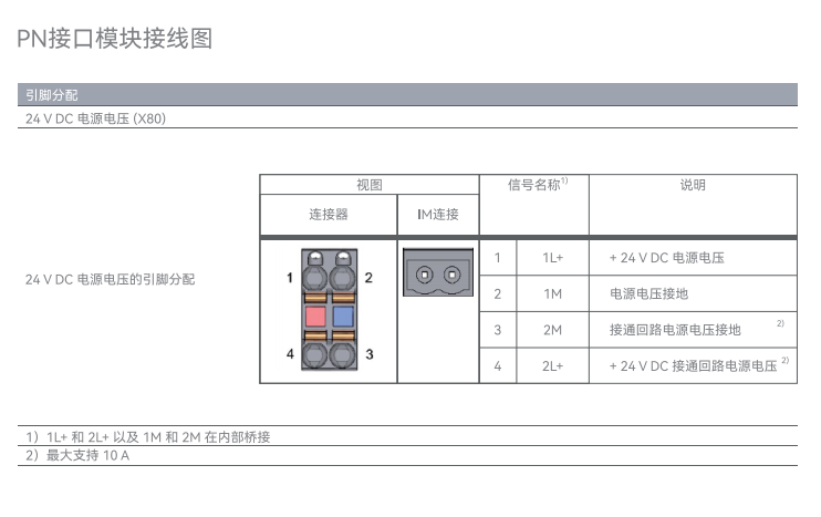 國(guó)產(chǎn)PLC 國(guó)產(chǎn)PLC
