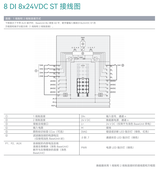 國產(chǎn)PLC 國產(chǎn)PLC