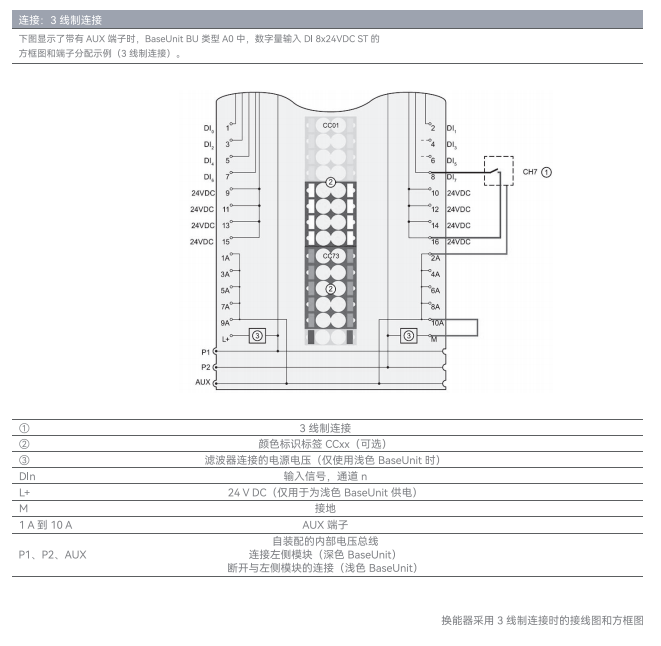 國產(chǎn)PLC 國產(chǎn)PLC