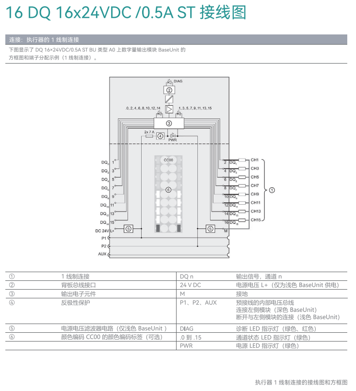 國(guó)產(chǎn)PLC