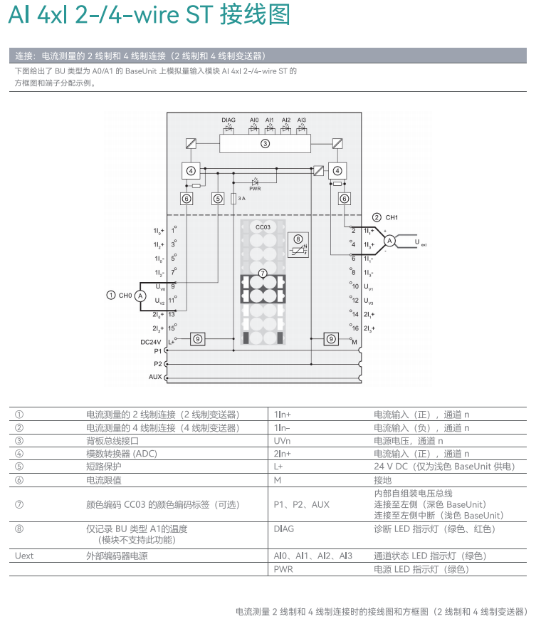 國(guó)產(chǎn)PLC 國(guó)產(chǎn)PLC
