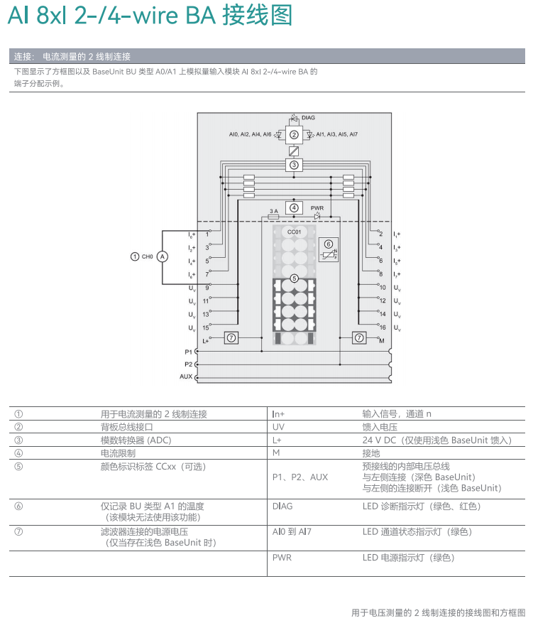 國產(chǎn)PLC 國產(chǎn)PLC