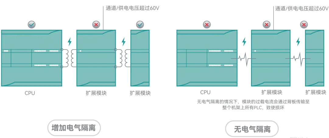 國(guó)產(chǎn)PLC 國(guó)產(chǎn)PLC
