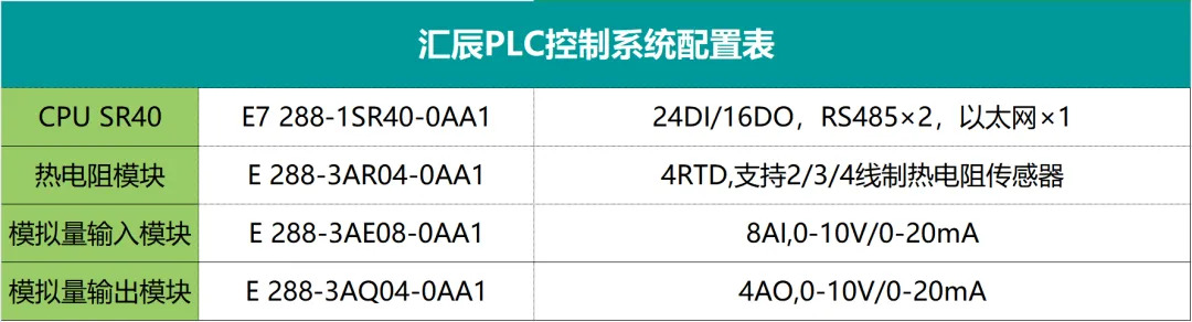 國(guó)產(chǎn)PLC 國(guó)產(chǎn)PLC