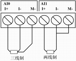 國(guó)產(chǎn)PLC 國(guó)產(chǎn)PLC