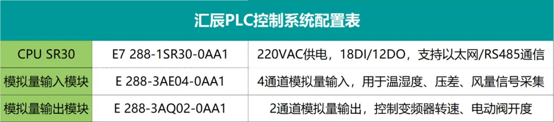 國產(chǎn)PLC 國產(chǎn)PLC