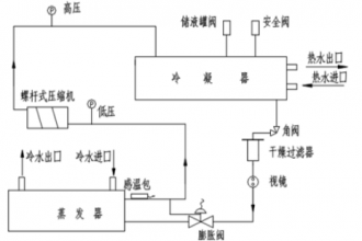 匯辰H7-200Smart 經(jīng)濟型模擬量模塊 在冷水螺桿機組中的應(yīng)用