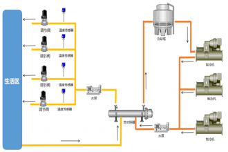 匯辰IM155分布式IO在冷凍機廢熱回收控制系統(tǒng)中的應(yīng)用